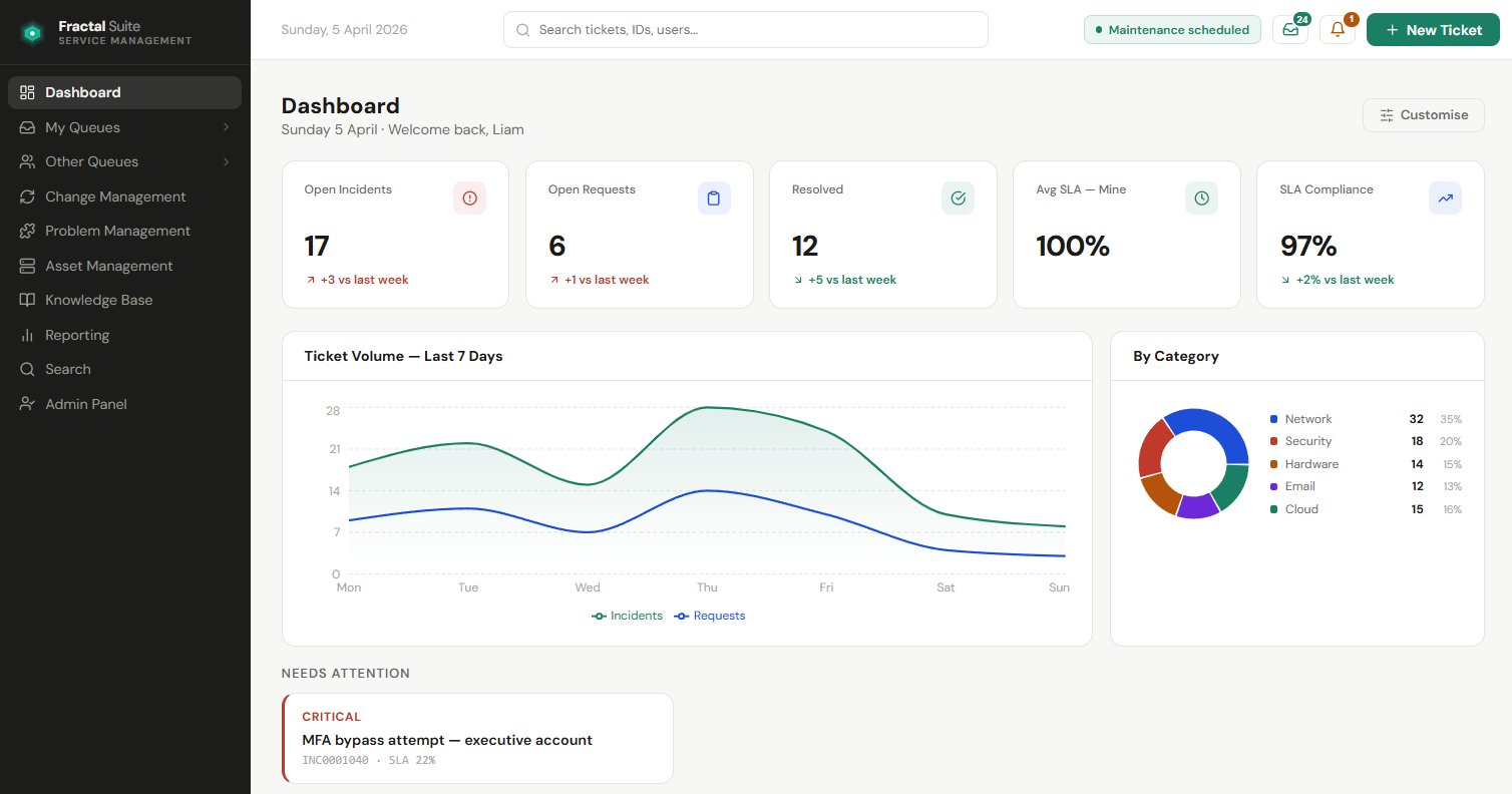 Fractal Service Management dashboard — showing incident queue, SLA metrics, ticket volume chart and category breakdown